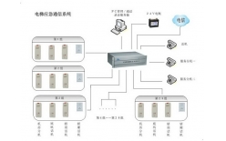 JST5000電梯應急通信系統/電梯五方通話(huà)